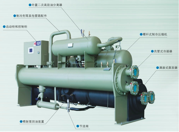冷水機(jī)組的未來:創(chuàng)新永不停止